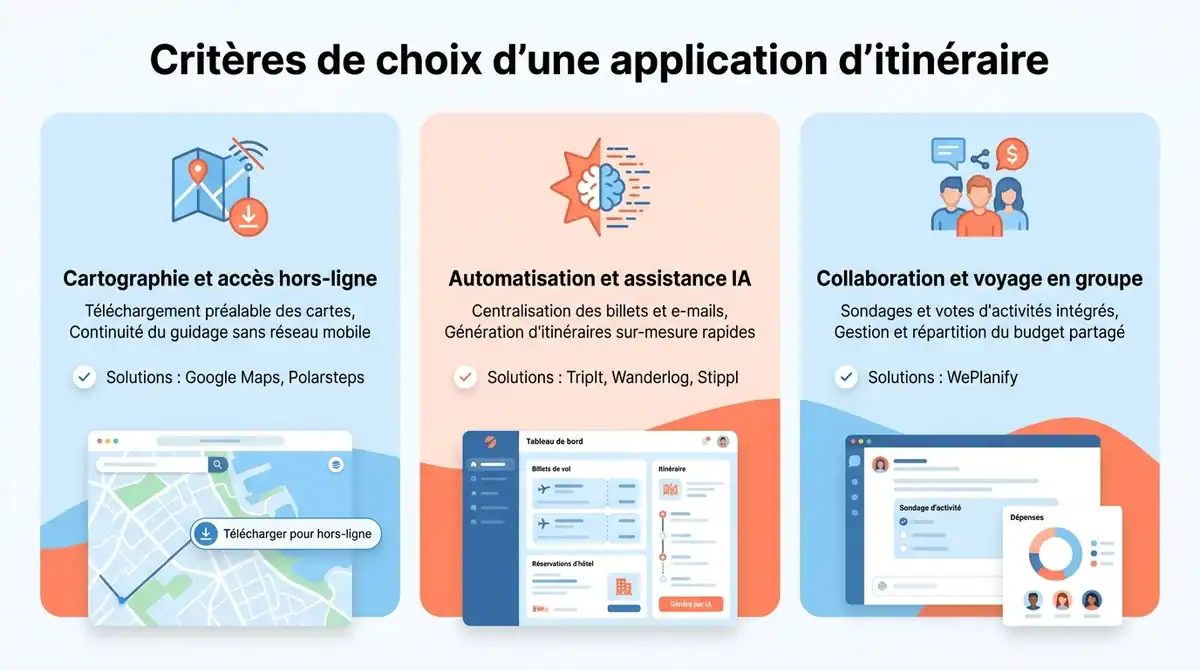 Infographie comparative des critères essentiels pour choisir une application de planification de voyage sur mesure.